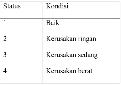 Tabel 2.1 : Kriteria Kondisi Mesin 