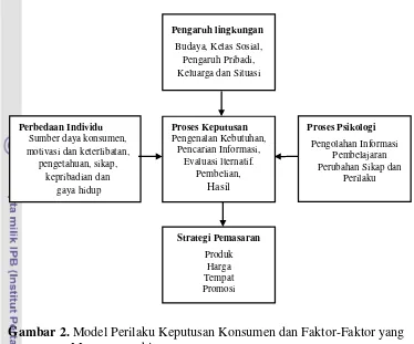 Gambar 2. Model Perilaku Keputusan Konsumen dan Faktor-Faktor yang  