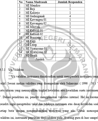 Tabel 3.6 Rincian Jumlah Responden Uji Coba Instrumen Penelitian  