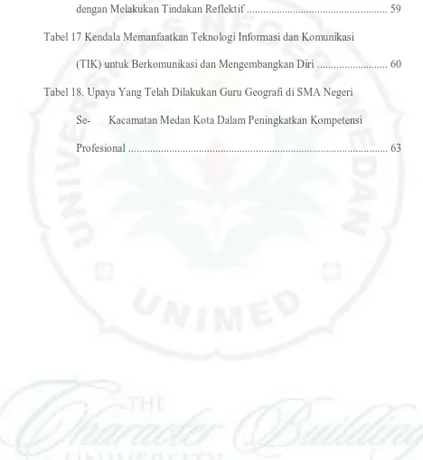 Tabel 17 Kendala Memanfaatkan Teknologi Informasi dan Komunikasi  