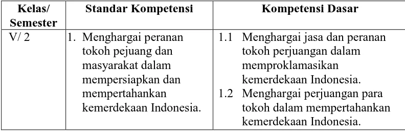 Tabel 1.  Standar Kompetensi dan Kompetensi Dasar Ilmu Pengetahuan SosialKelas V SD/ MI Semester 2  