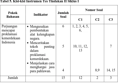 Tabel 5. Kisi-kisi Instrumen Tes Tindakan II Siklus I 