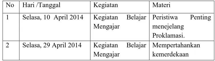 Tabel 9. Rincian Waktu Pelaksanaan Penelitian di Kelas V  Semester II SD Negeri 01 Tambakrejo Tahun Ajaran 2013/2014 