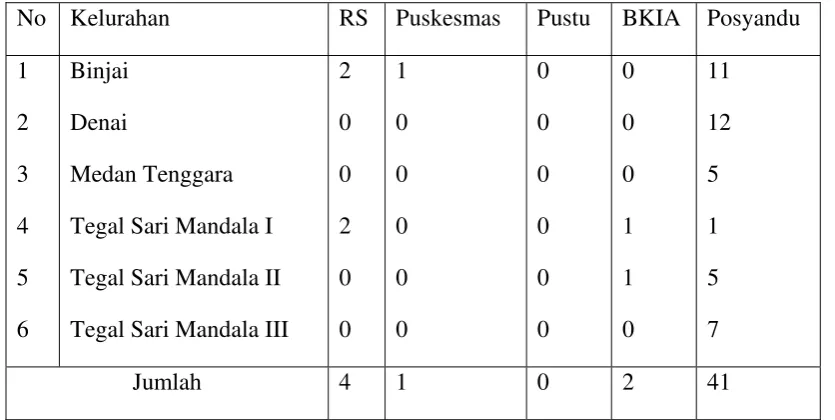 Tabel 4.4 