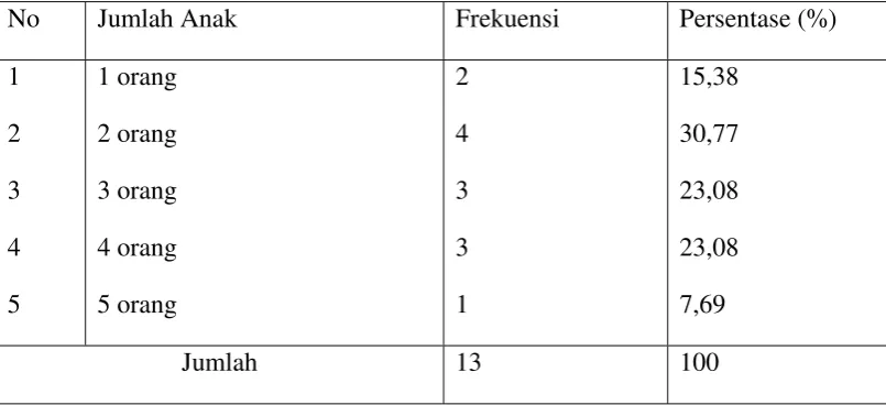 Tabel 5.4 