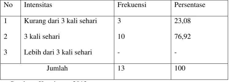 Tabel 5.11 