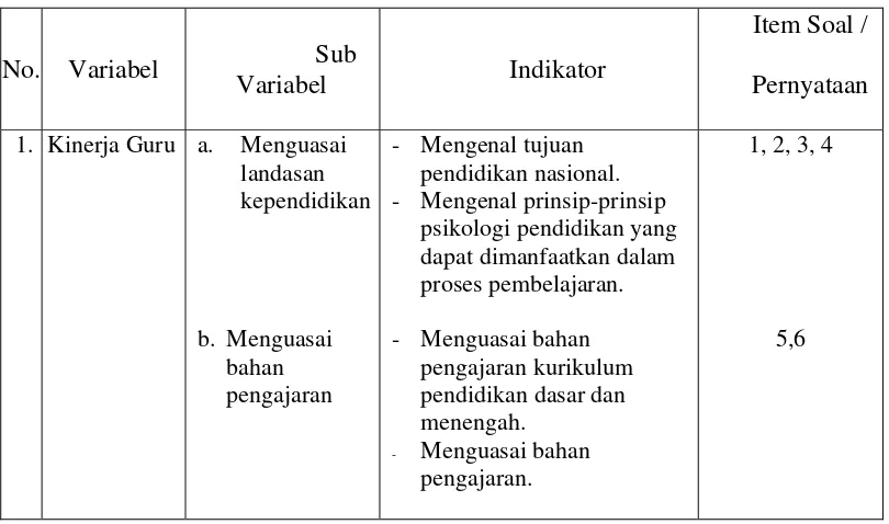 Tabel 2  Kisi-kisi Instrumen Penelitian 