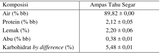 Tabel 7. Analisis Proksimat Ampas Tahu 