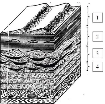 Gambar diatas menunjukan hubungan butiran dengan matriks yang sifatnya…   a.  Grain supported fabric  