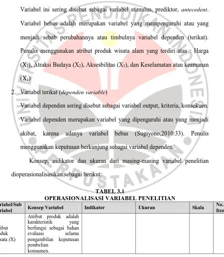 TABEL 3.1 OPERASIONALISASI VARIABEL PENELITIAN 