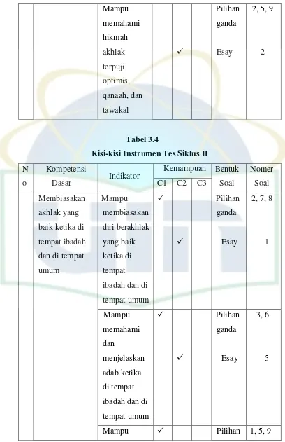 Tabel 3.4 Kisi-kisi Instrumen Tes Siklus II 