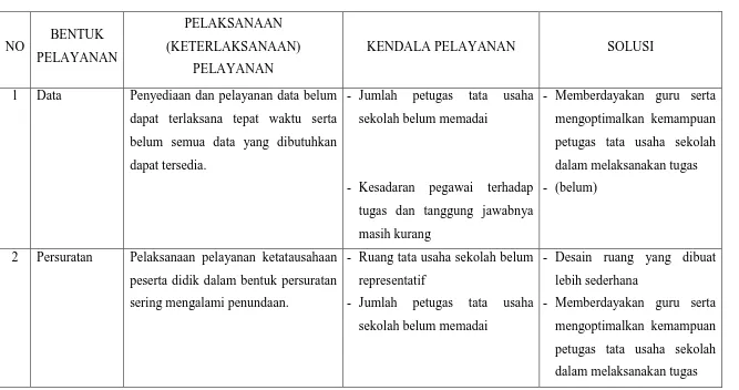 Tabel 2 BENTUK PELAKSANAAN 