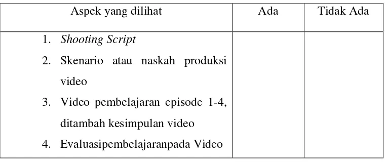 Tabel Pedoman Penilaian Kelengkapan Produk Media Video Pembelajaran 