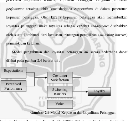 Gambar 2.4 Model Kepuasan dan Loyalitaas Pelanggan 