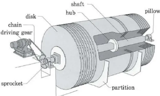 Gambar II.2 Rotary Biological Contactor (RBC) 