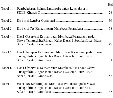 Tabel 1. Pembelajaran Bahasa Indonesia untuk kelas dasar 1 