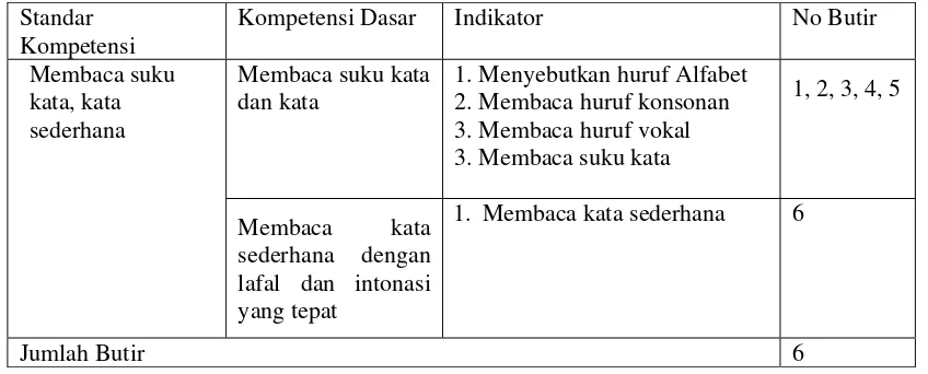 Tabel 3. Kisi-kisi  Tes Kemampuan Membaca Permulaan 
