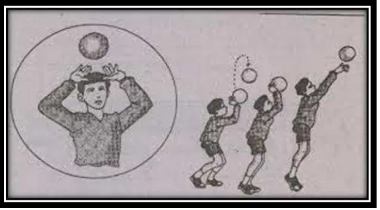 Gambar 2.4 Pasing atas bola voli  Sumber: Yunus, M. Olahraga Pilihan Bola Voli, 1992: 84 