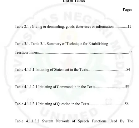 Table 2.1 : Giving or demanding, goods-&services or information...............12 