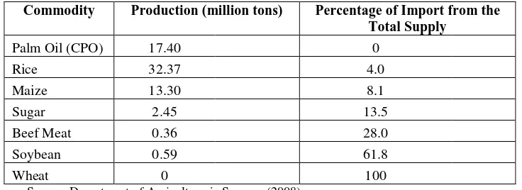 Table 1. Total production and percentages of import of main commodities in Indonesia, 2007 