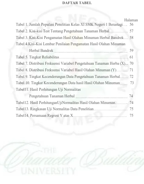 Tabel 1. Jumlah Populasi Penelitian Kelas XI SMK Negeri 1 Berastagi       Halaman …. 56 