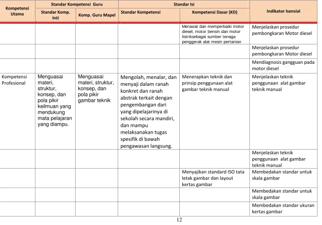 gambar teknik manual