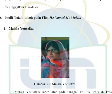 Gambar 3.2: Malala Yousafzai