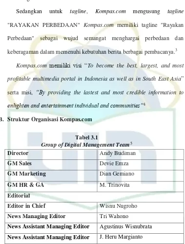 Group of Digital Management TeamTabel 3.1  5 