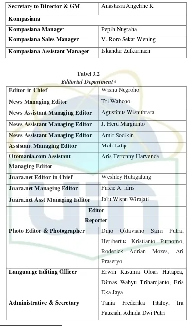 Editorial DepartmentTabel 3.2  6 