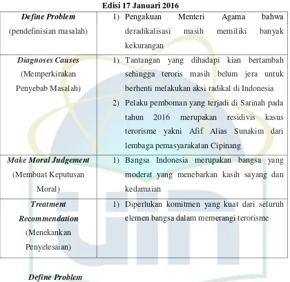 Tabel 4.2 “Menteri Agama Akui Program Deradikalisasi Masih Ada Kekurangan” 