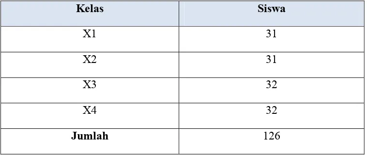 Tabel  3.1 Data siswa Kelas X SMAN 2 Ngabang Tahun Ajaran 2012/2013