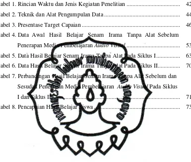 Tabel 1. Rincian Waktu dan Jenis Kegiatan Penelitian ....................................