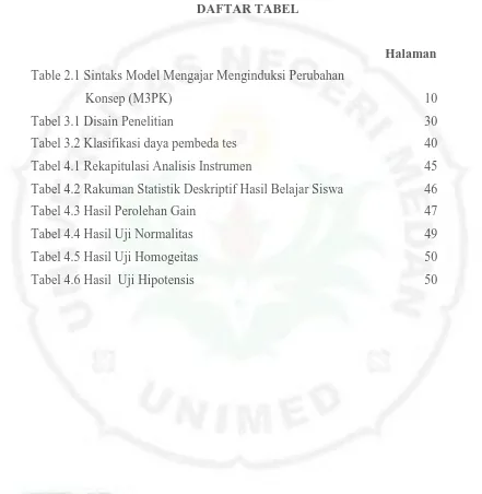 Table 2.1 Sintaks Model Mengajar Menginduksi Perubahan  