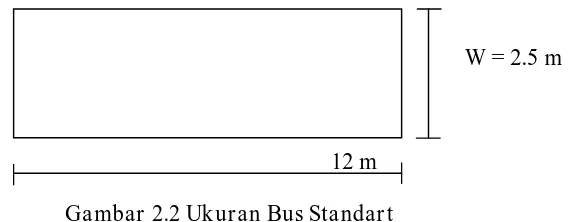 Gambar 2.2 Ukuran Bus Standart 