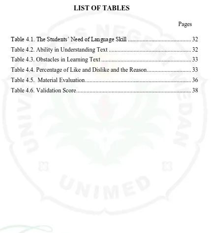 Table 4.1. The Students’ Need of Language Skill ..........................................