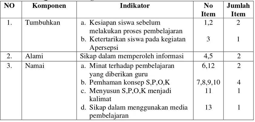 Tabel 4: Kategori Penilaian Tes Kemampuan Menyusun Struktur Kalimat 