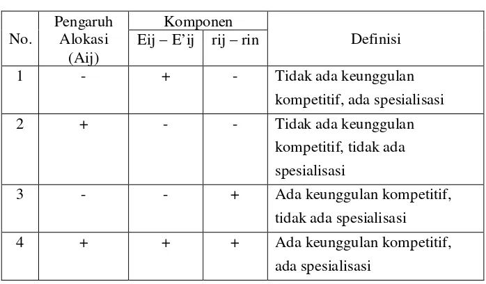 Tabel 1-2