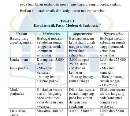 Karakteristik Pasar Modern di IndonesiaTabel 2.1 20 