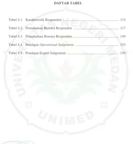 Tabel 4.1.  Karakteristik Responden  .............................................................