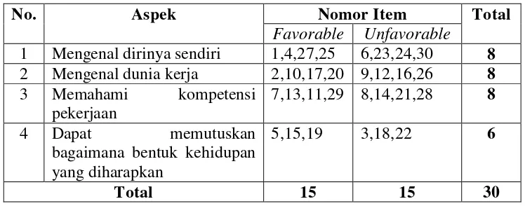 Tabel 4 Skala Keefektifan Bimbingan Karir 