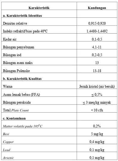 Tabel 5. Standart Mutu Virgin Coconut Oil (VCO) 