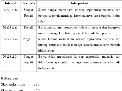 Tabel 3. Tabel Kriteria Deskriptif Skor Sikap Siswa 