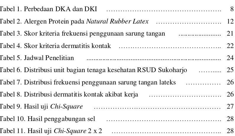 Tabel 11. Hasil uji Chi-Square 2 x 2 