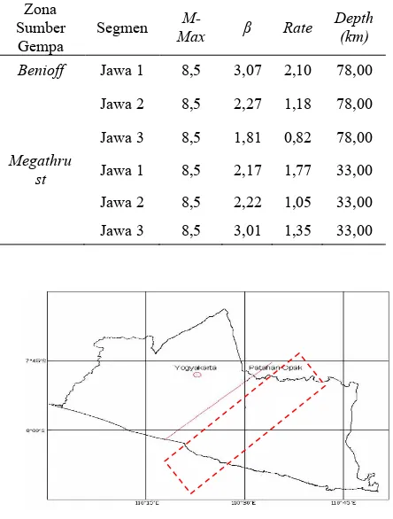 Tabel 1. Rekapitulasi parameter seismik sumber gempa               subduksi Pulau Jawa 