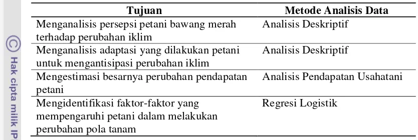 Tabel 4. Metode Pengolahan dan Analisis Data dalam Penelitian