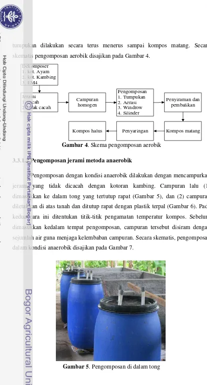 Gambar 5. Pengomposan di dalam tong 