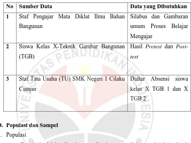 Tabel 3.2 Data dan Sumber Data 