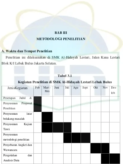 Tabel 3.1Kegiatan Penelitian di SMK Al-Hidayah Lestari Lebak Bulus