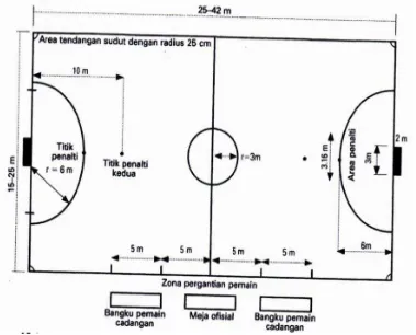 Gambar 1. Bentuk lapangan futsal (Justinus Lhaksana, 2011: 10) 