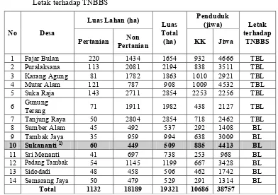 Tabel 7. Nama, Luas, Jumlah Penduduk Desa di Kecamatan Way Tenong dan 